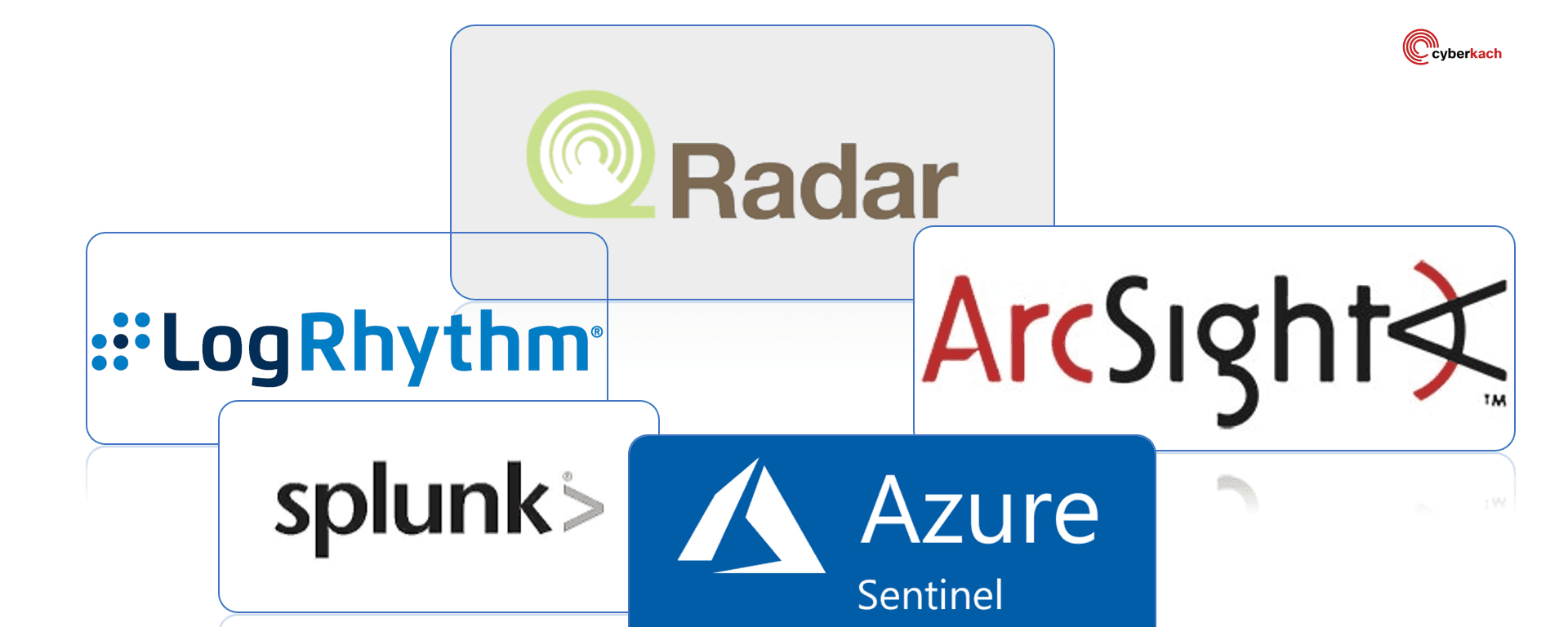 SECURITY INFORMATION AND EVENT MANAGEMENT (SIEM) I